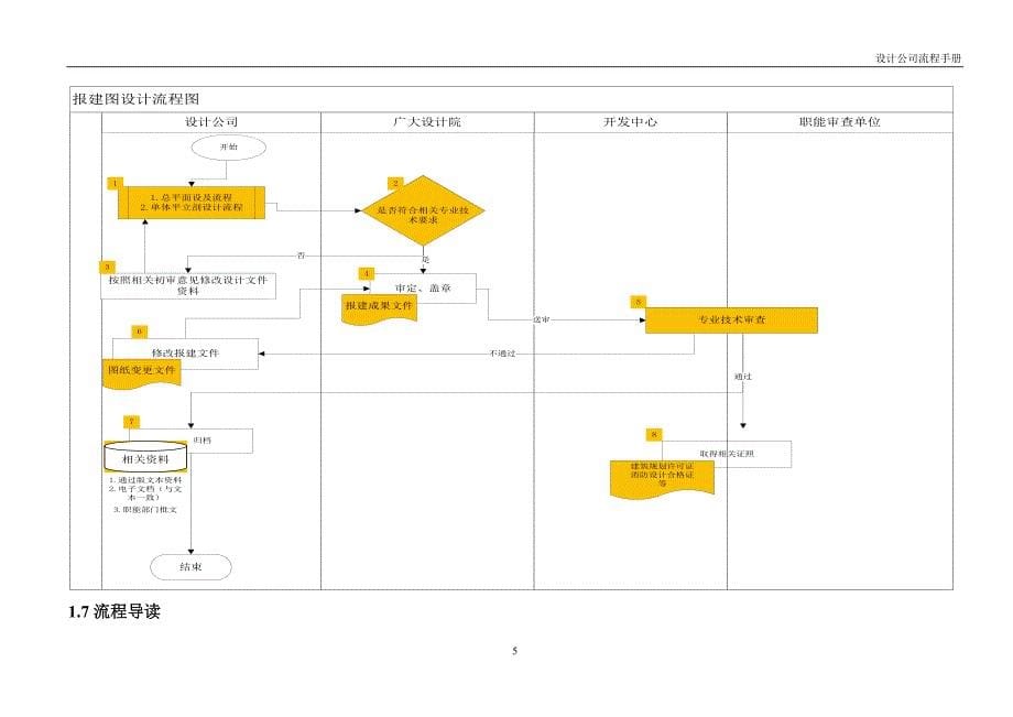 建筑设计公司工作流程手册(35页)_第5页