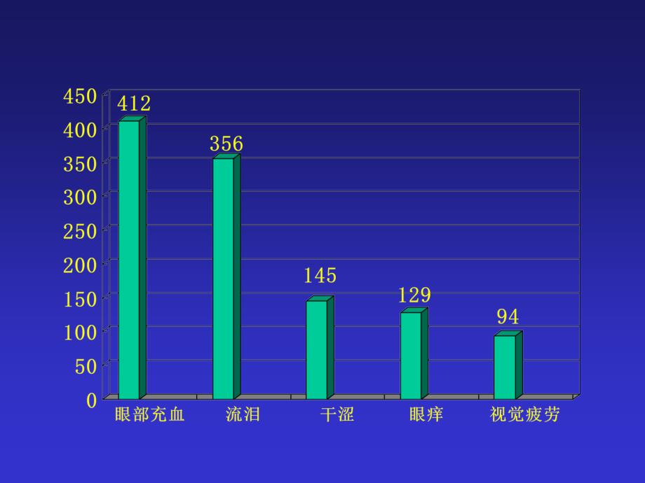 艾维多缓解白内障术后症状_第4页