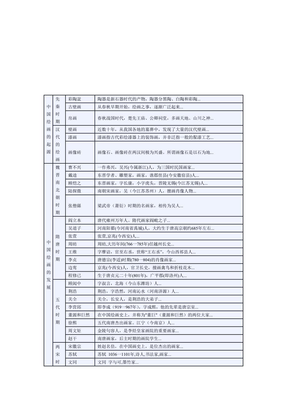 新古典主义绘画欣赏_第2页