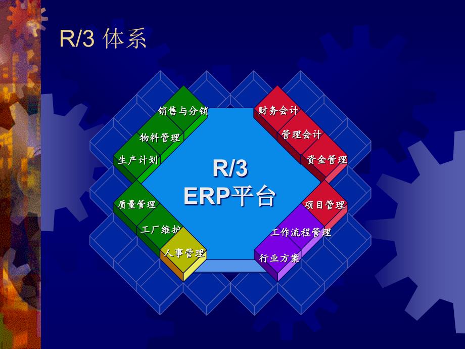 企业资源规划系统综述_第3页