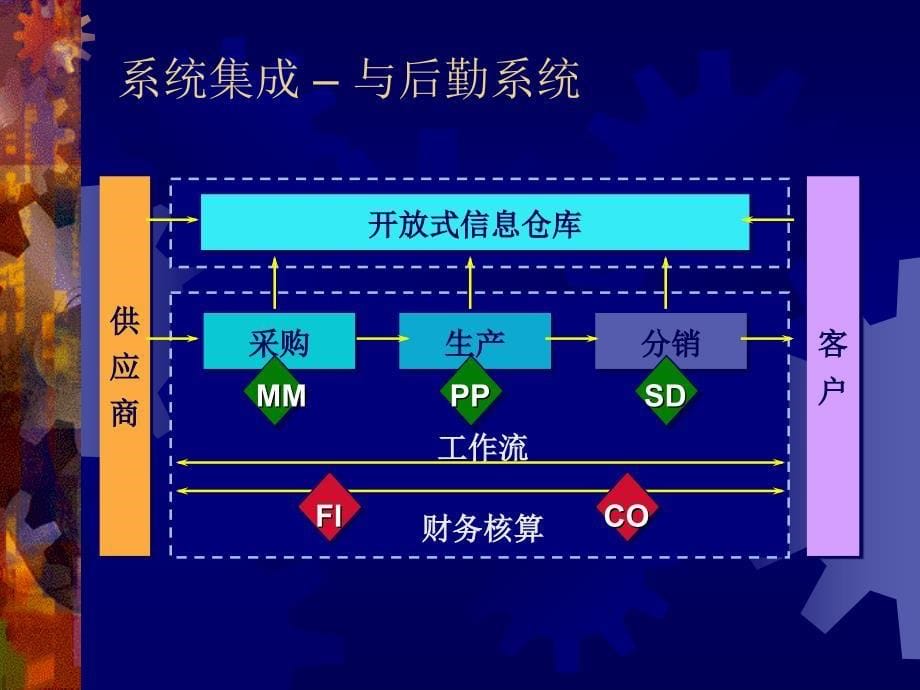 企业资源规划系统综述_第5页