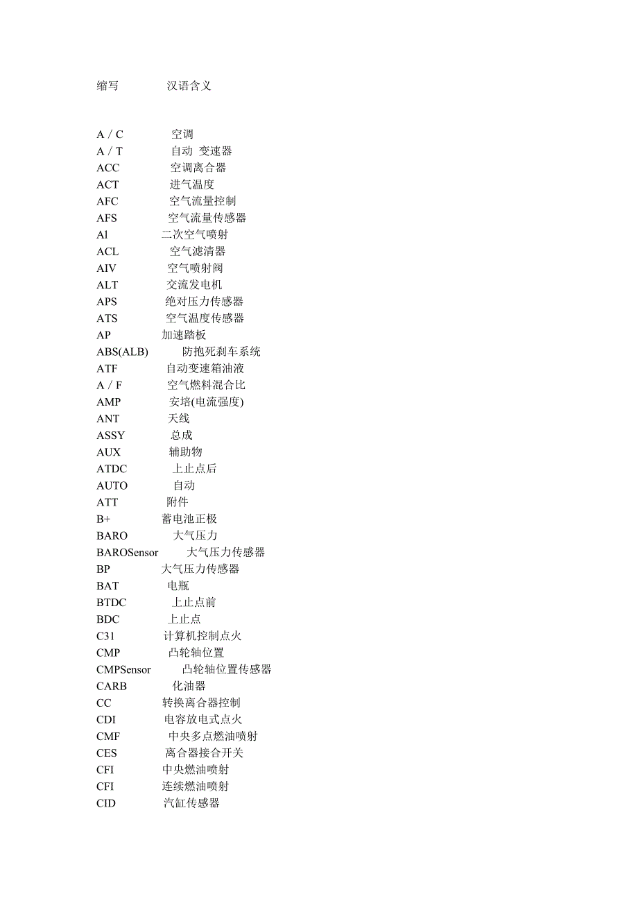 进口车常用英文缩写_第1页