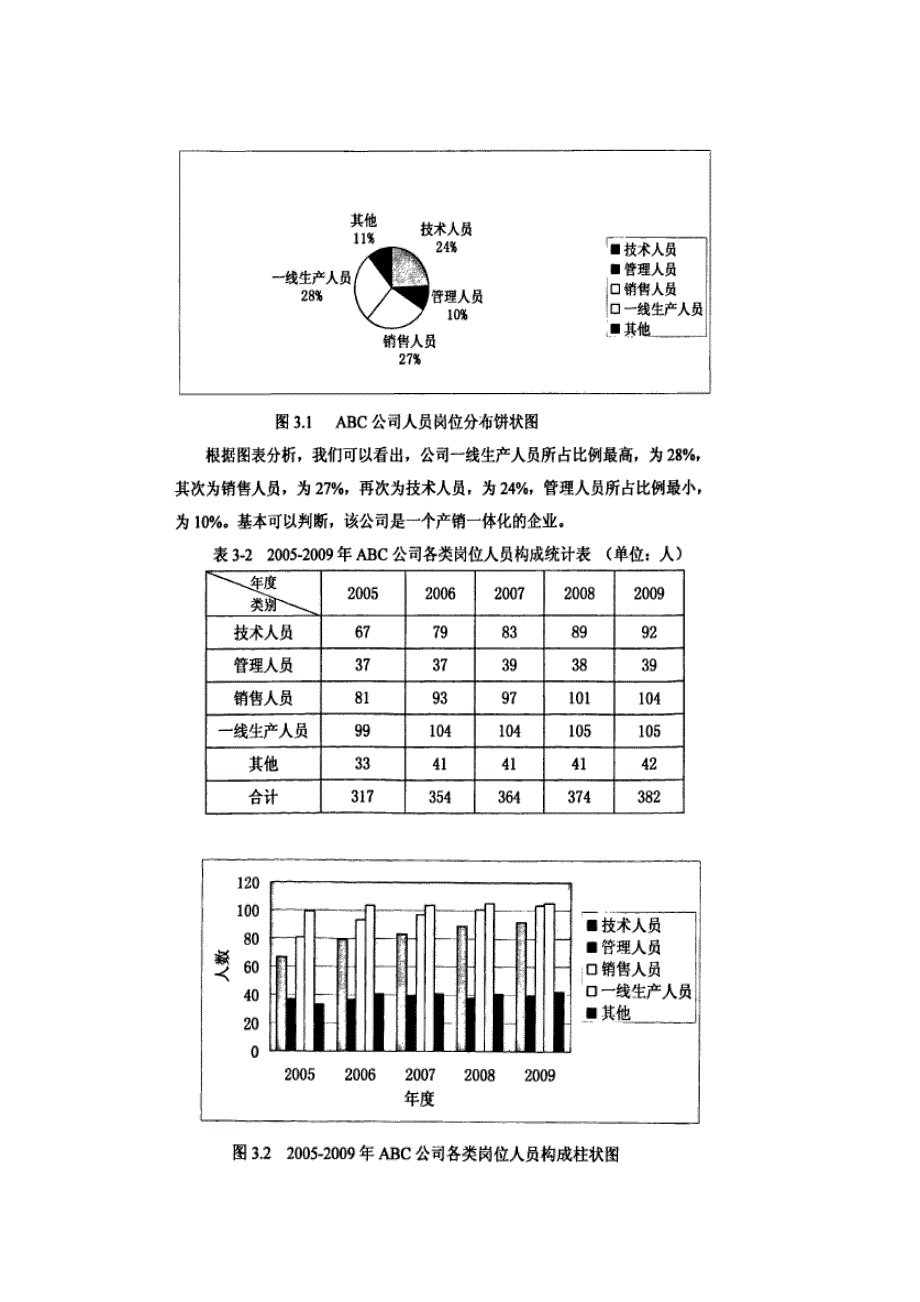 abc公司人才流失特点及对策_第3页