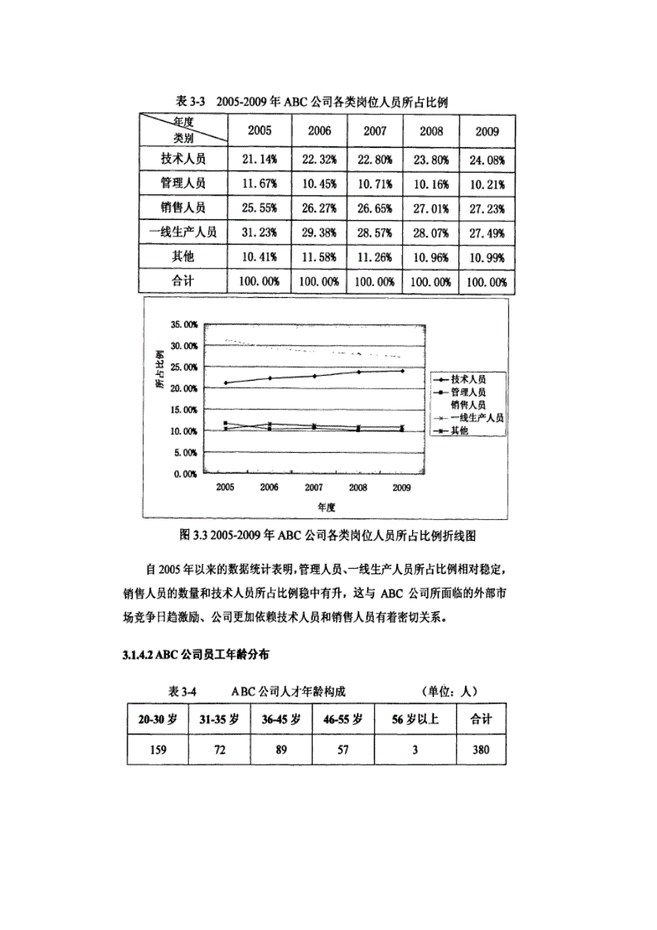 abc公司人才流失特点及对策_第4页