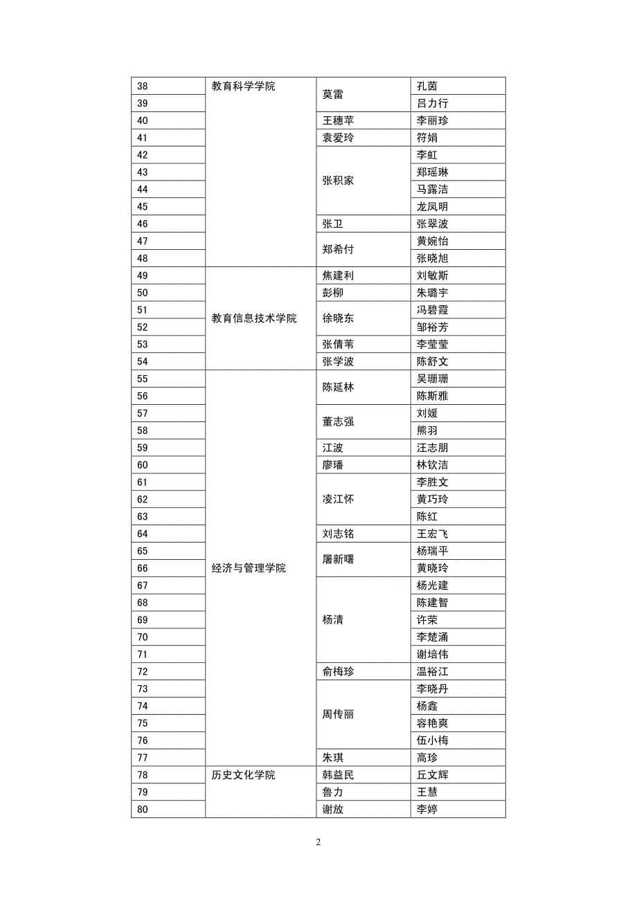 综合人才培养实验班本科生导师制度实施条例_第5页