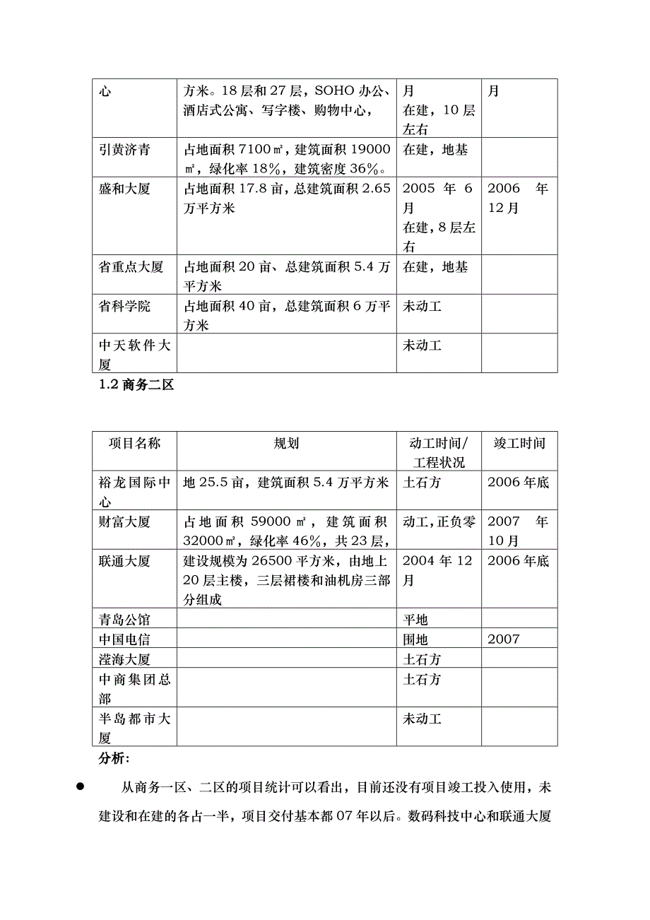 青岛写字楼报告_第2页