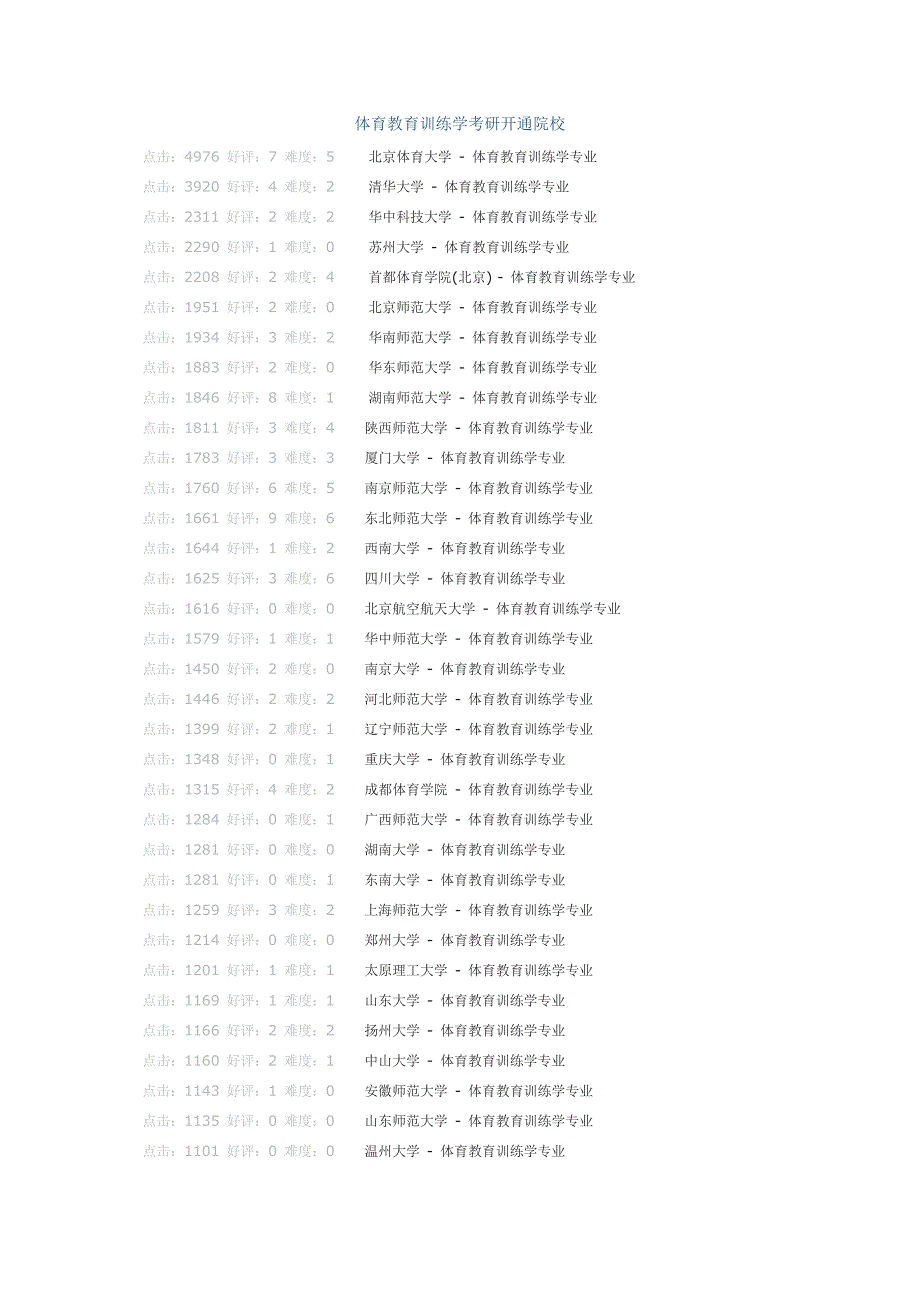 体育教育训练学考研学校_第1页
