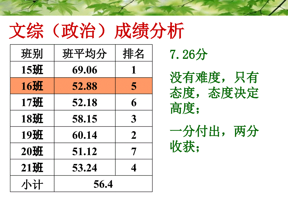 高三上学期期中考试后家长会_第4页