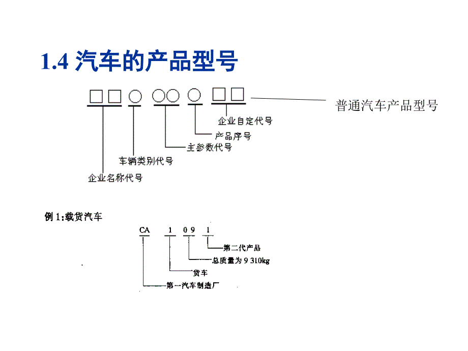 结构组成及行驶的基本条件_第4页