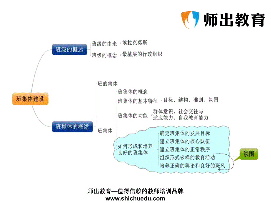 师出教育2016教师招聘考试课程教育学-班级管理和班主任工作_第3页