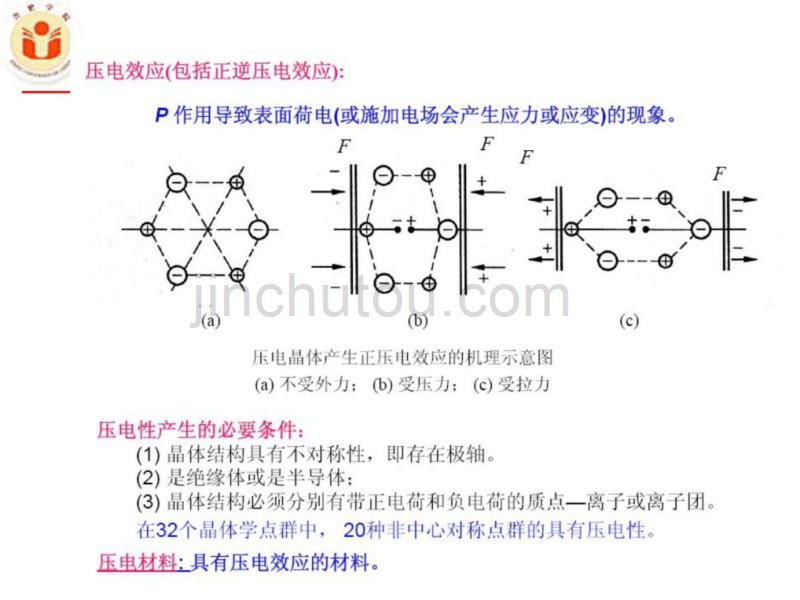 《先进陶瓷材料及进展》第8章铁电压电陶瓷_图文_第4页