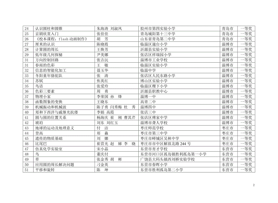 山东省电教能手_第2页