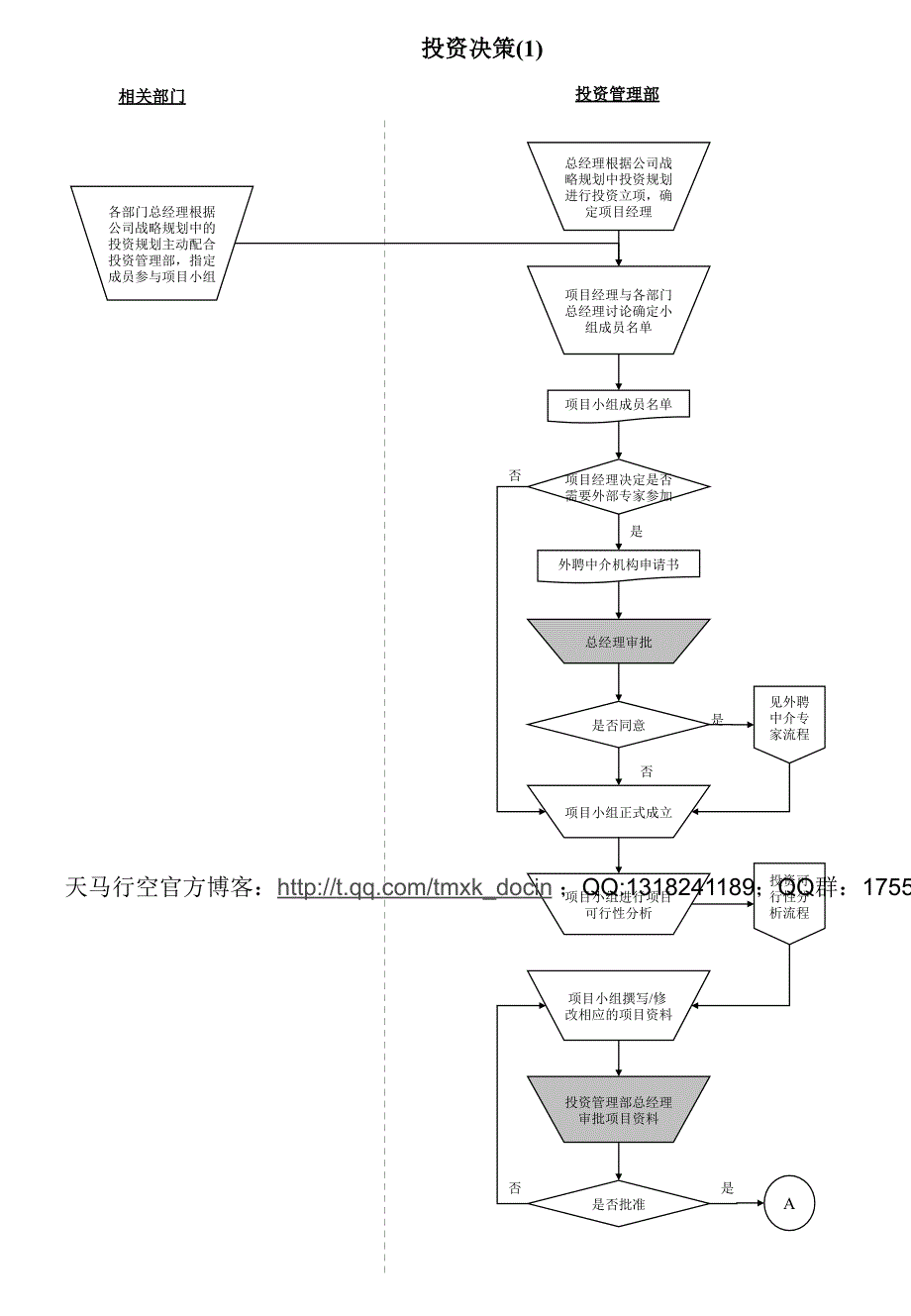 投资决策流程_第1页