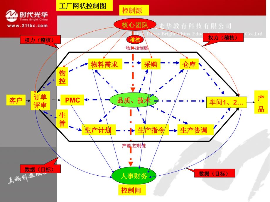 企业管理培训课件：企业如何实现人心再造_第2页