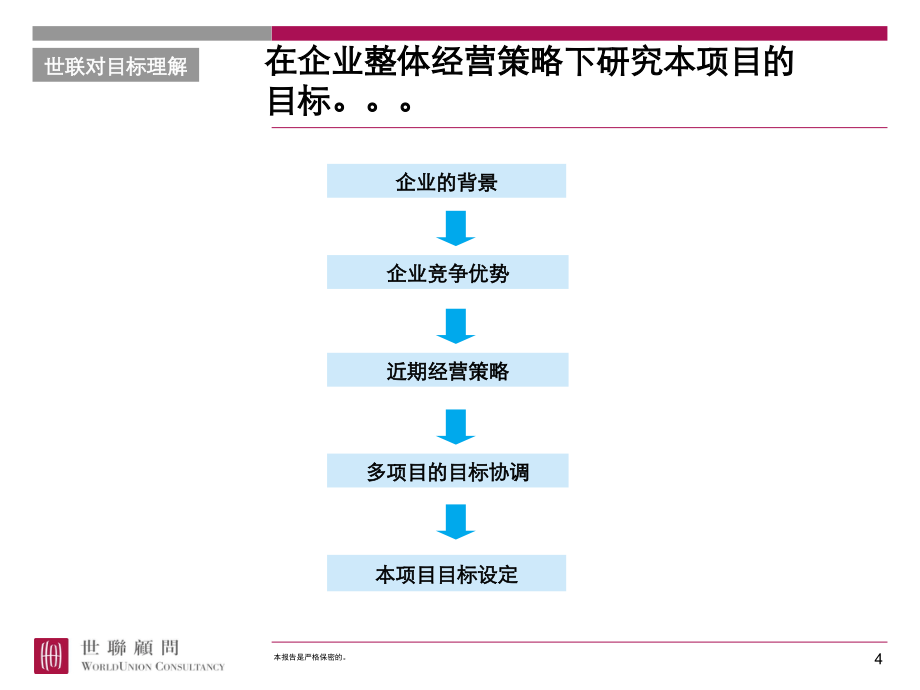 赣州站发展战略_第4页