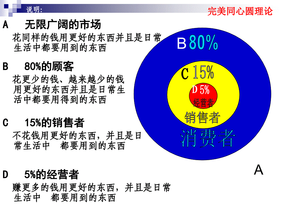 完美同心圆理论_第2页