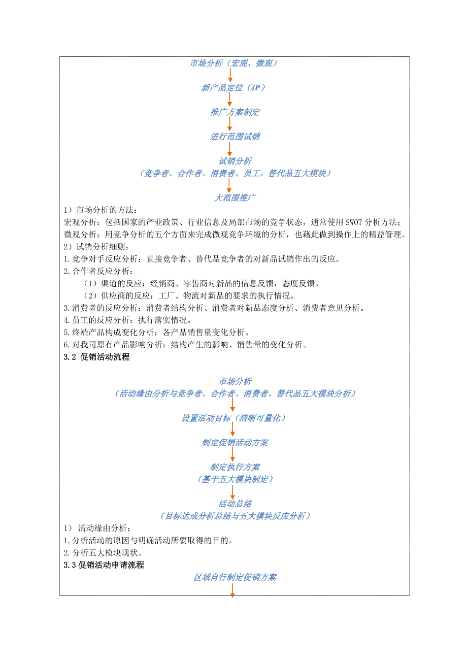 销售人员行为固化表现分享会(2)(1)_第3页