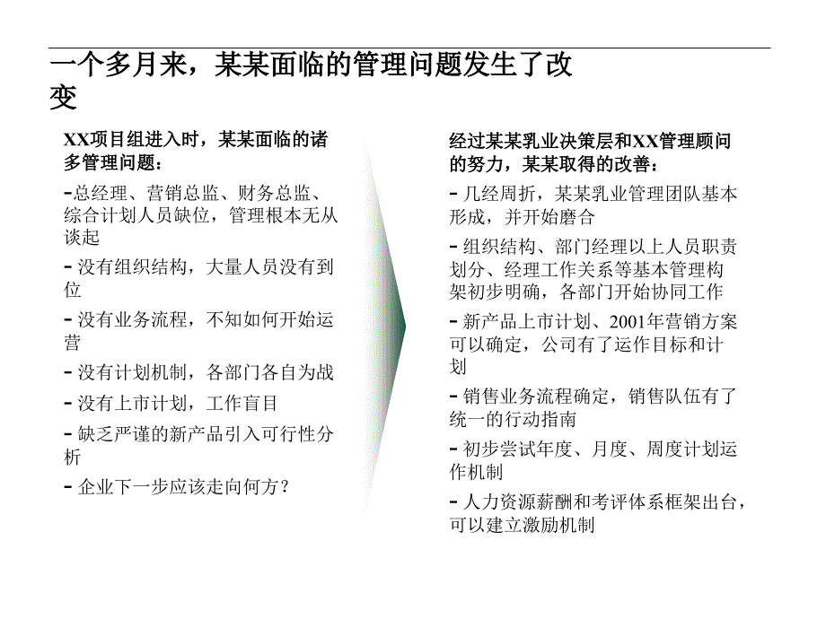 建立控制与效率并重的内控管理体系ppt_第2页