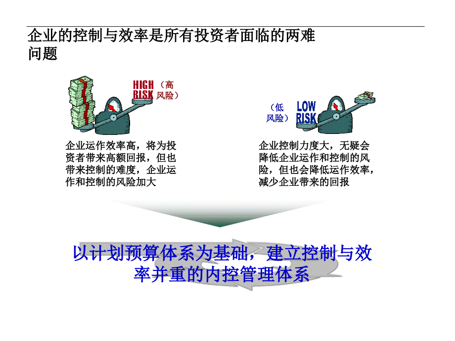 建立控制与效率并重的内控管理体系ppt_第4页