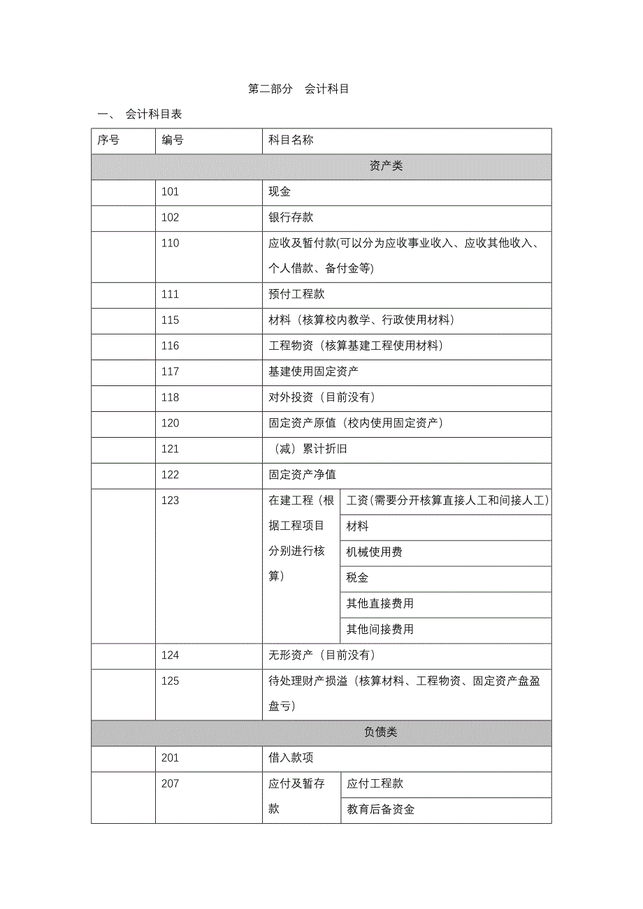 xx国际学校会计核算制度_第2页