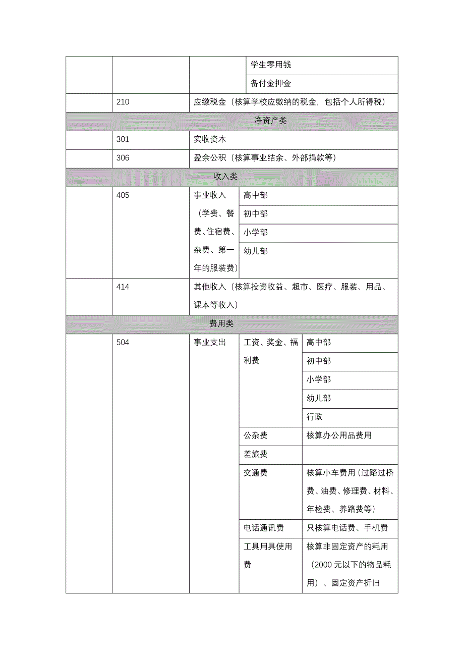 xx国际学校会计核算制度_第3页