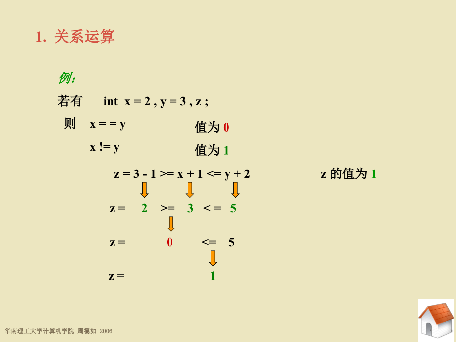 《c++程序设计》第1章 基本数据与表达式(四-2)_第3页