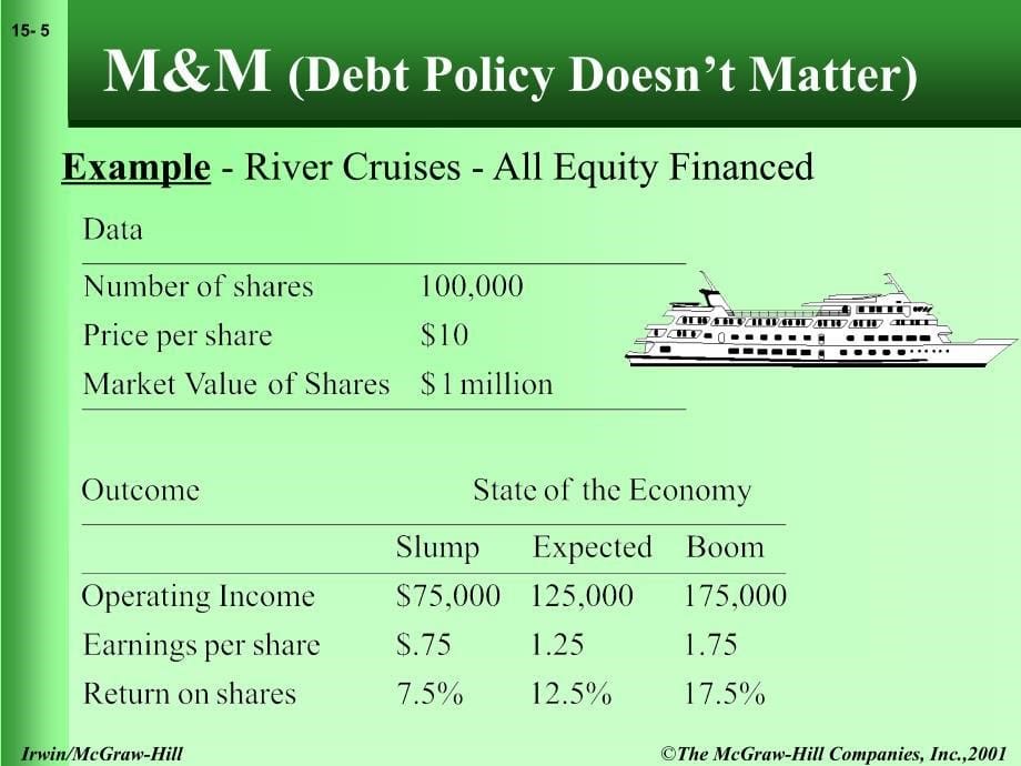 the capital structure decision_第5页