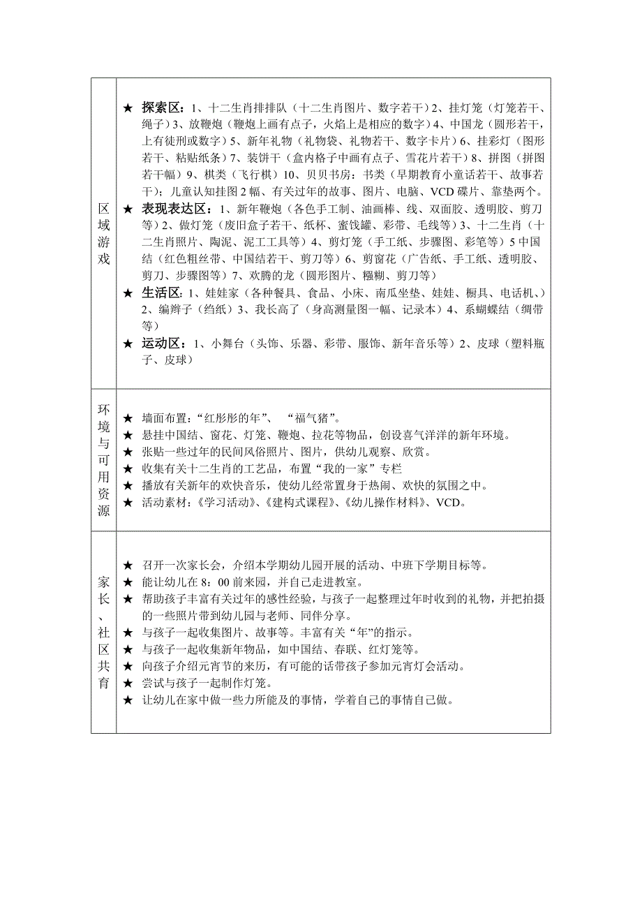 中班下学期主题计划_第2页