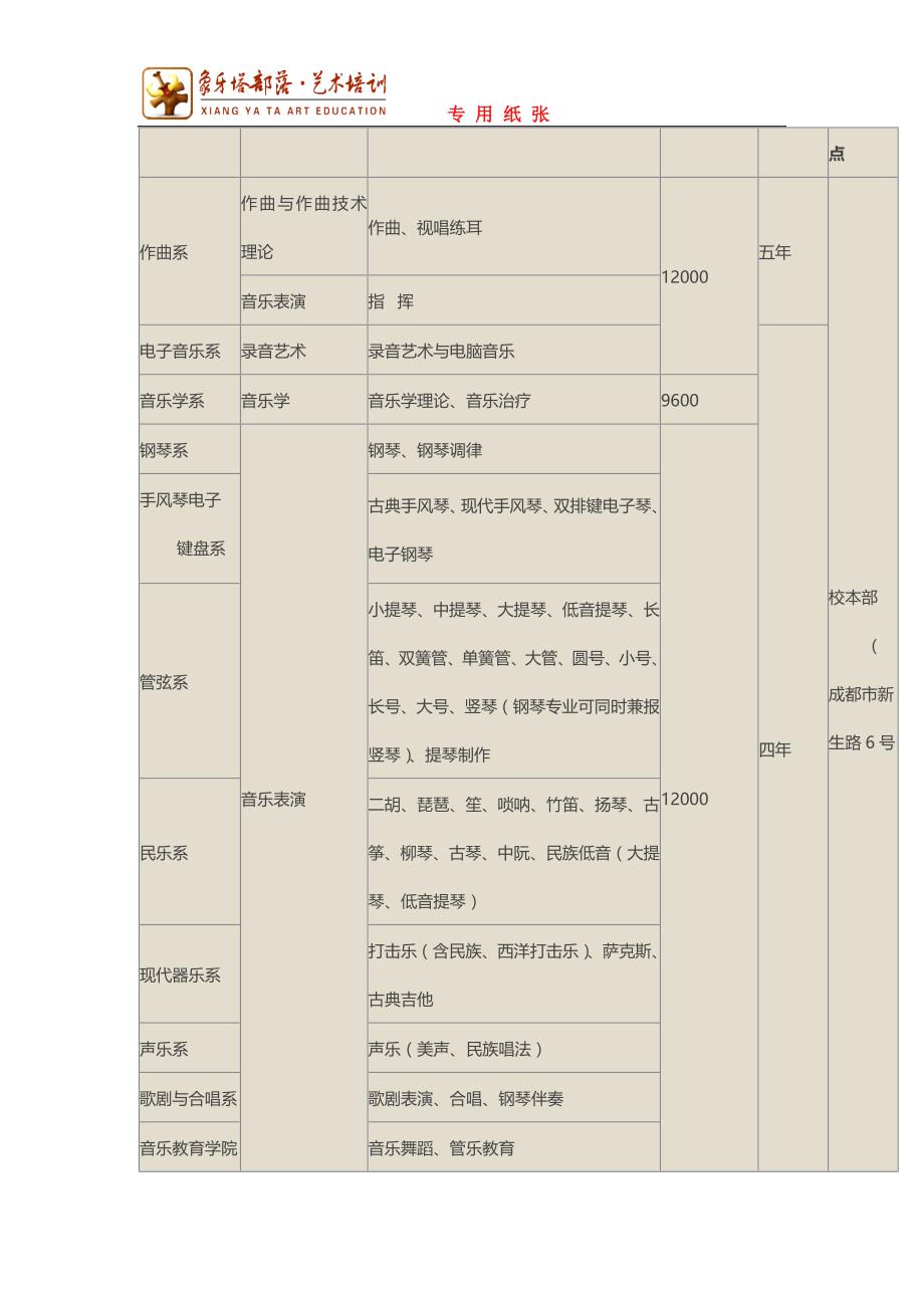 四川音乐学院外省2012年艺术类招生简章_第3页