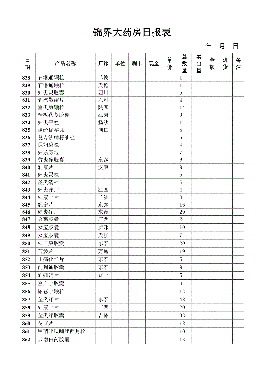 锦界大药房日报表_第1页