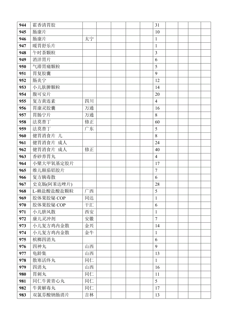 锦界大药房日报表_第4页