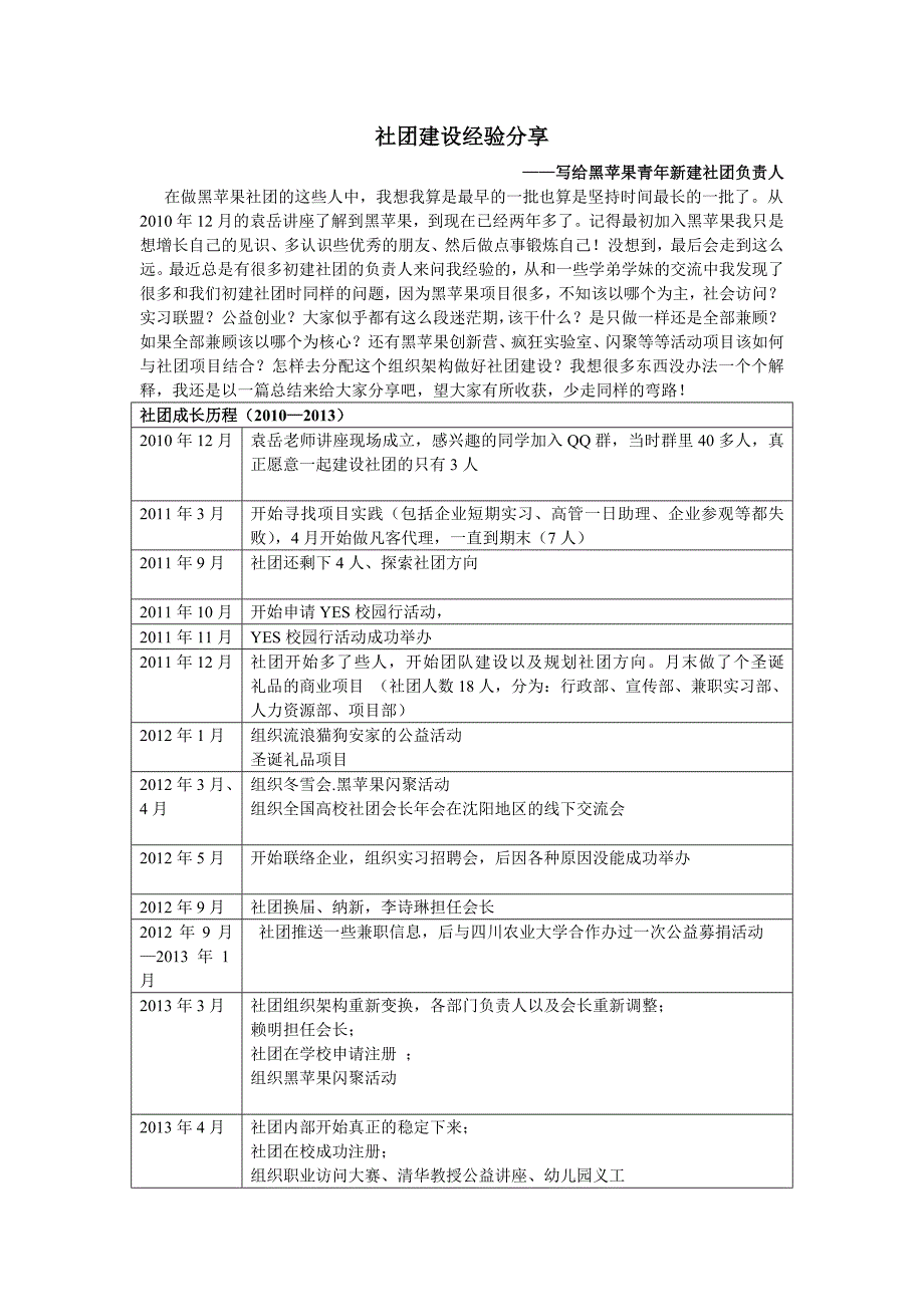 社团建设经验总结分享—李萍萍_第1页