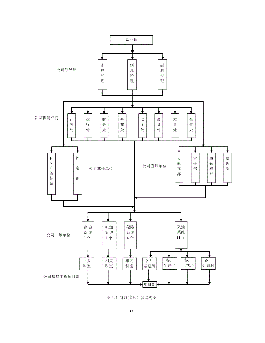 吉林油田公司基建工程项目管理体系优化研究参考_第3页