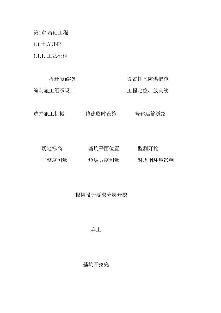 工程质量监理实务手册_第1页