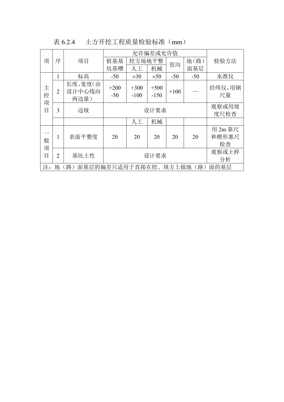 工程质量监理实务手册_第3页