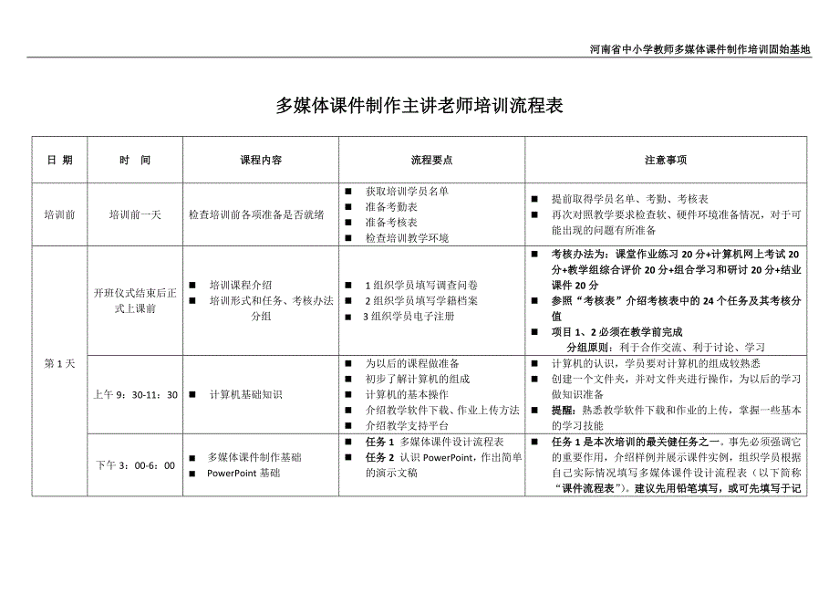 主讲老师培训流程表_第1页