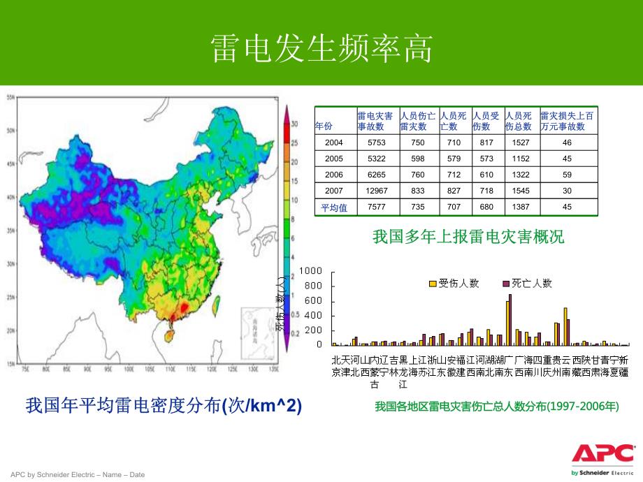 APC 防浪涌电源保护插座_第3页