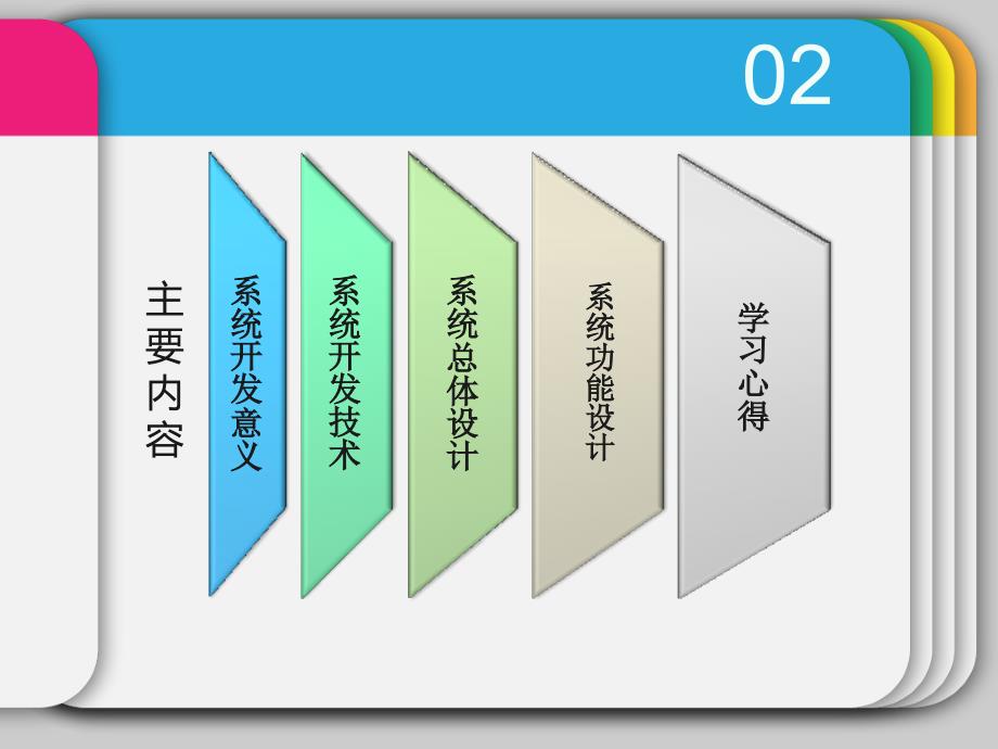 基于JSP技术的博客系统毕业设计答辩ppt_第2页