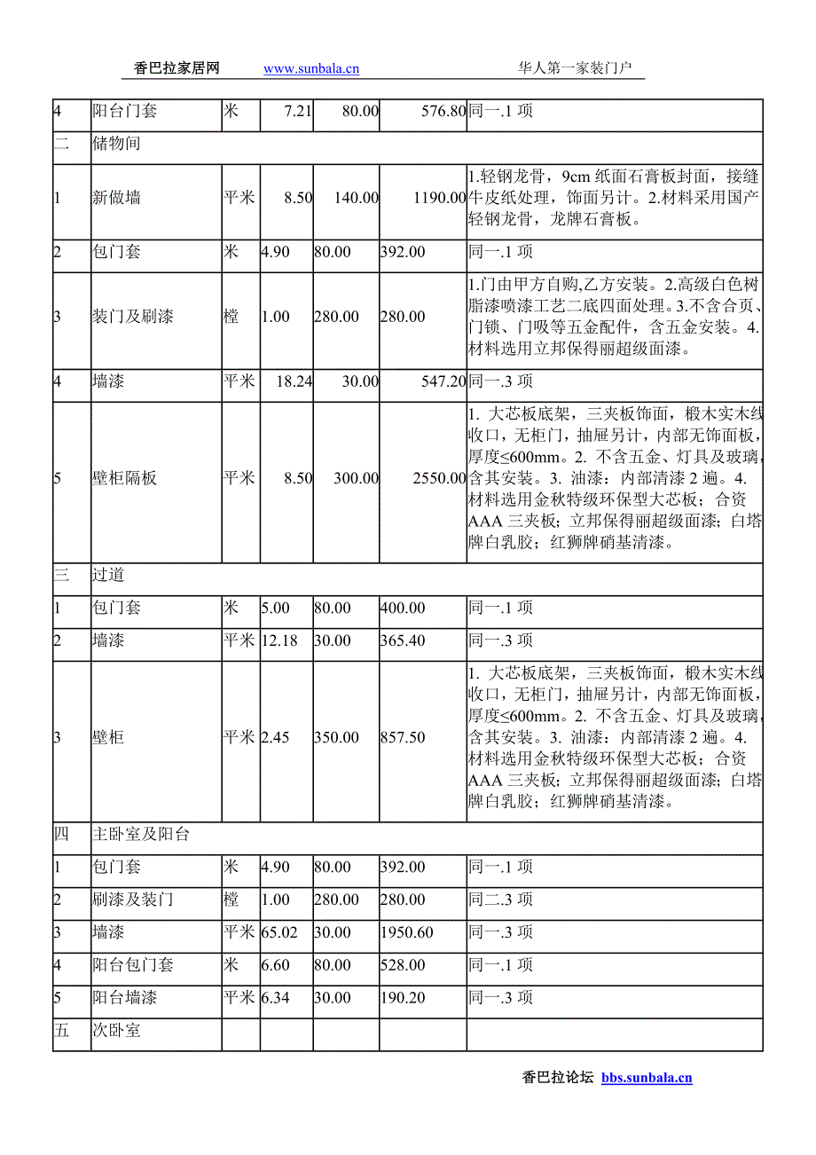 装饰工程指导价格(云南)_第2页