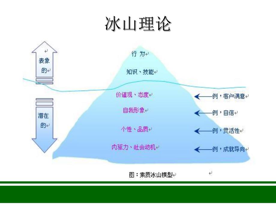 职业善规划,人生更精彩_第4页