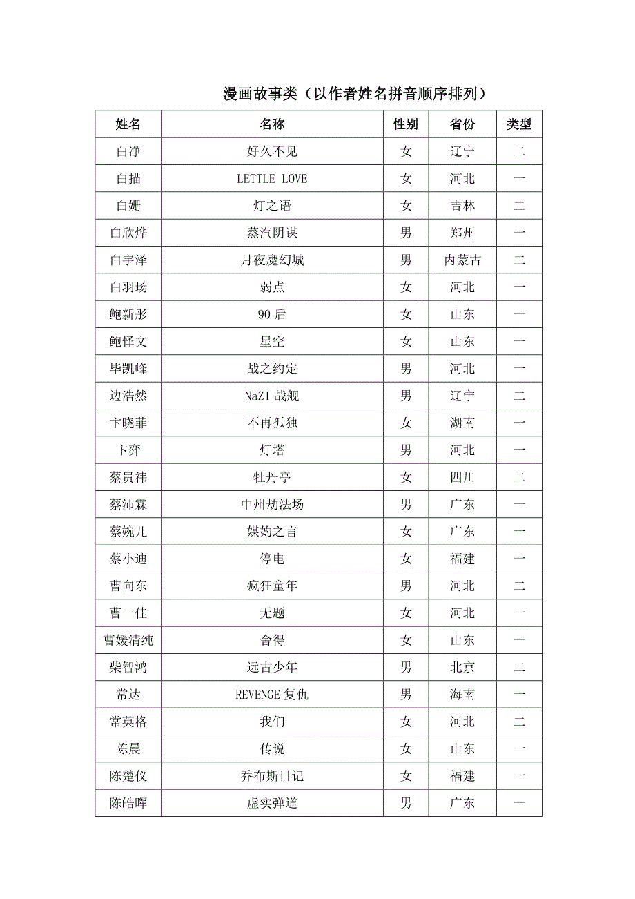 漫画故事类(以作者姓名拼音顺序排列)_第1页