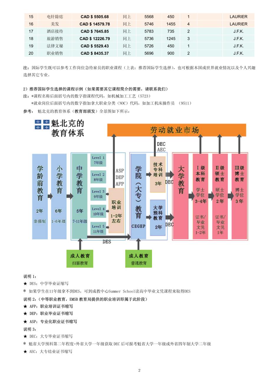 (新项目)EMSB ISP魁北克职业教育加移民_第3页