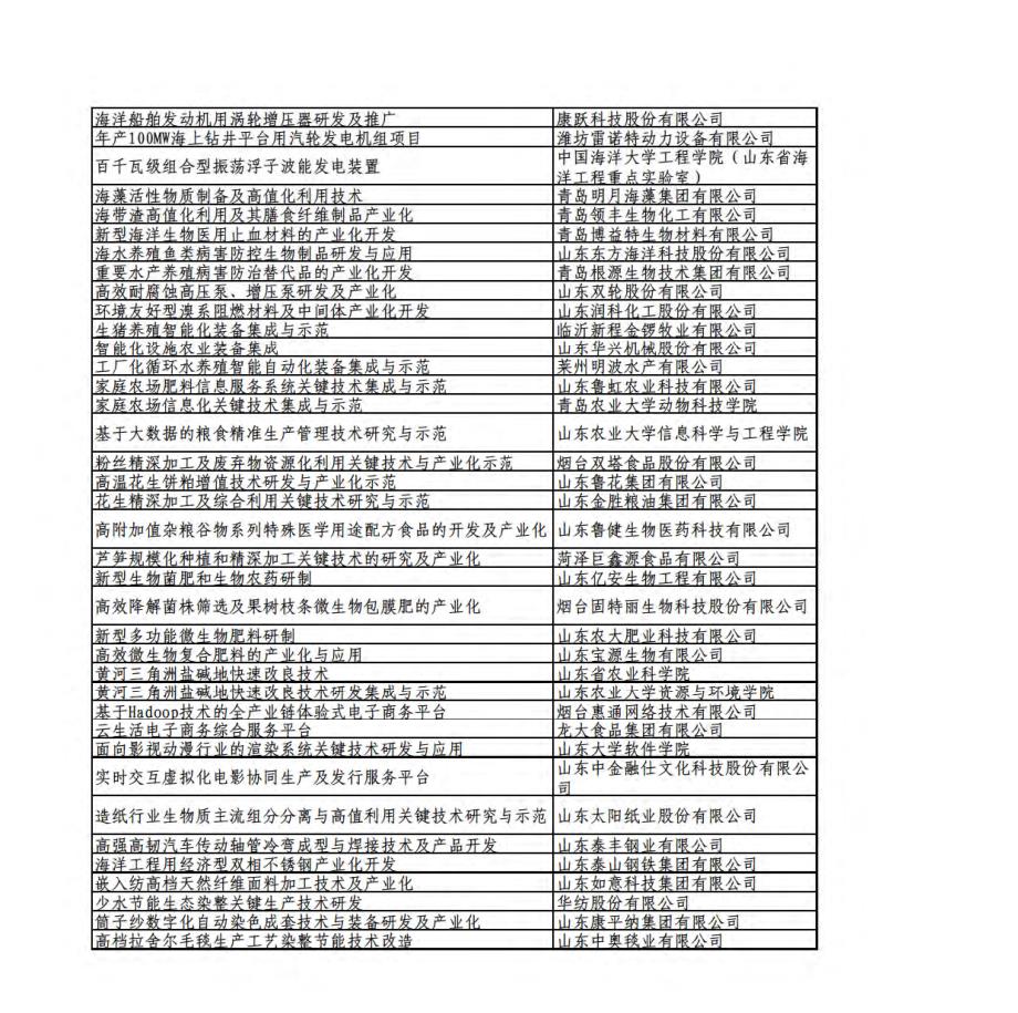 2014山东省自主创新重大专项立项.pdf_第3页