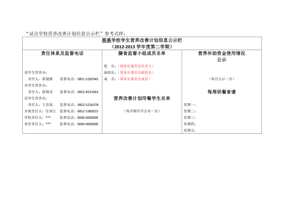 试点学校营养改善计划信息公示栏(1)_第1页