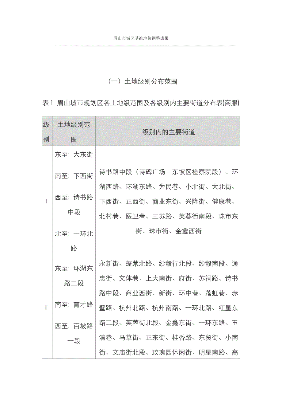 眉山市城区基准地价调整成果_第1页