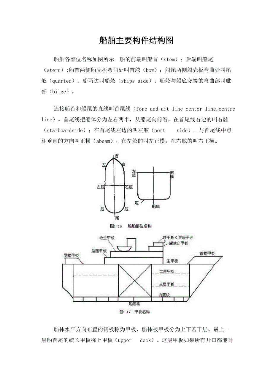船舶主要构件结构图_第1页