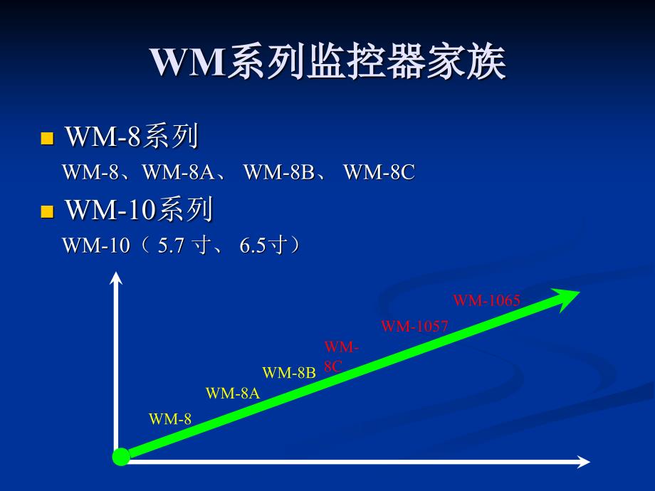 科强电子挖掘机监控器_第2页