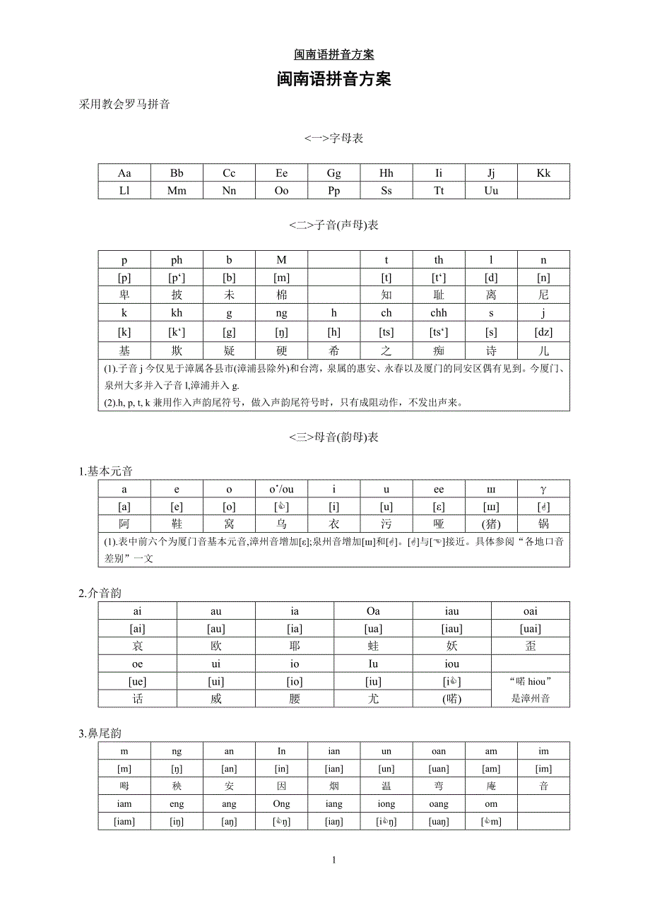 白话字拼音方案_第1页