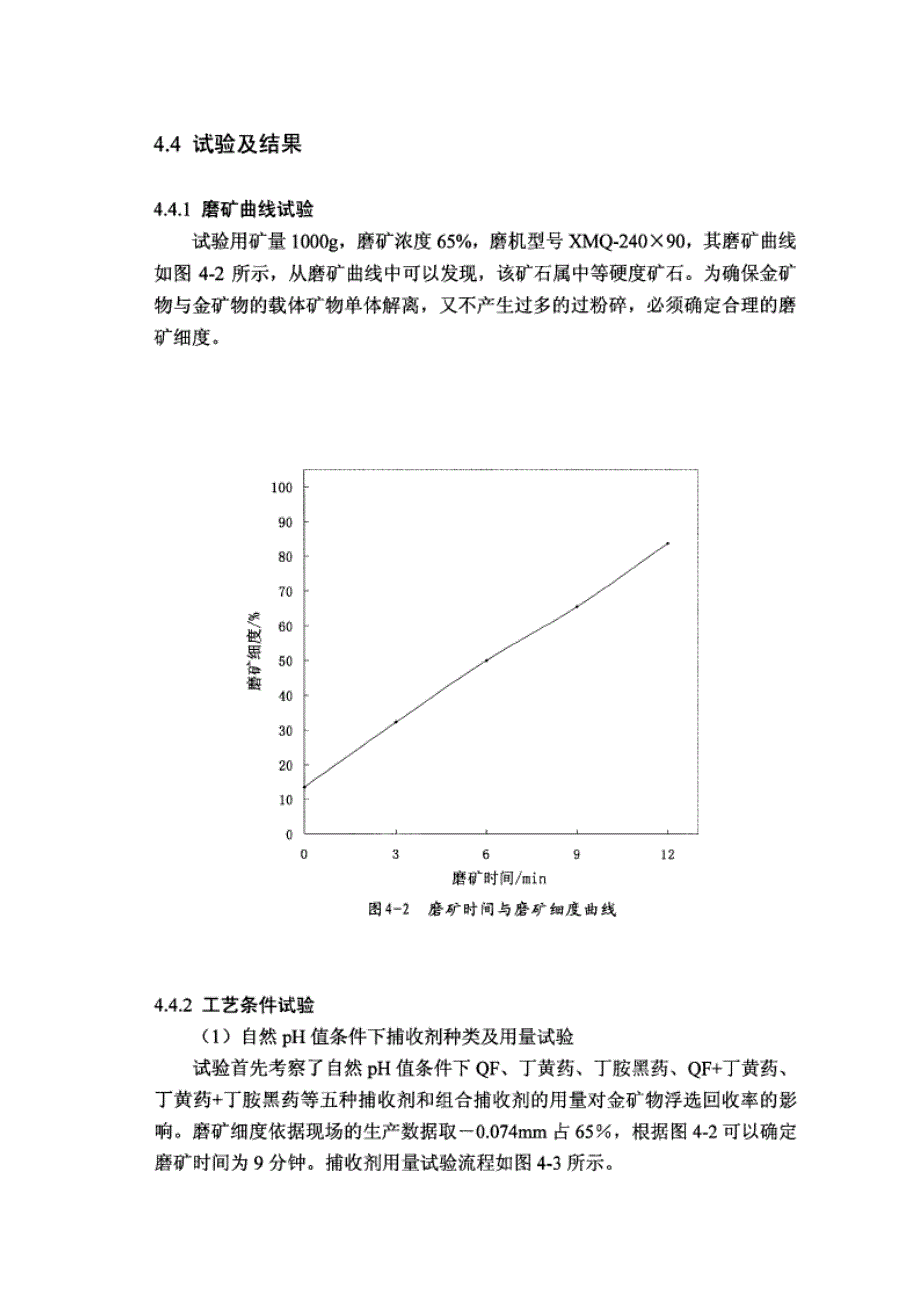 福律省双旗山金矿浮选试验研究_第4页