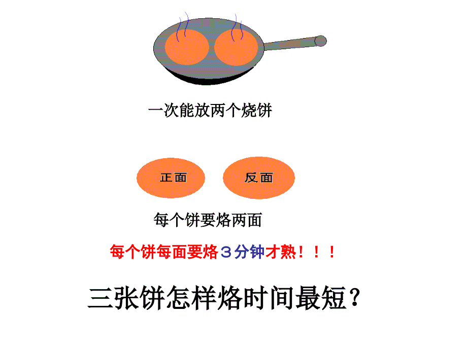 陈龙烙饼问题_第3页